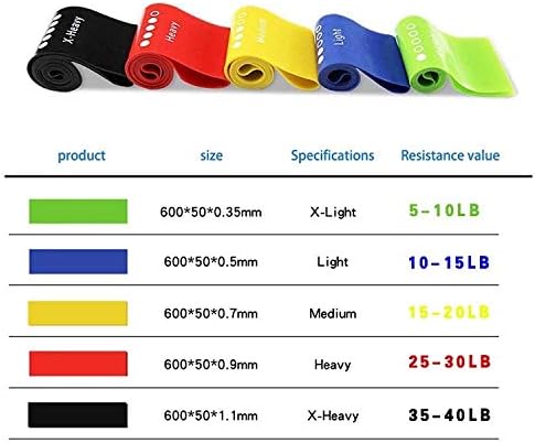 Exercise Resistance Loop Bands for BeachBody Out Door and Indoor Fitness, Stretchy, Skin Friendly, Up to 40lbs, Latex, Physical Therapy 12in