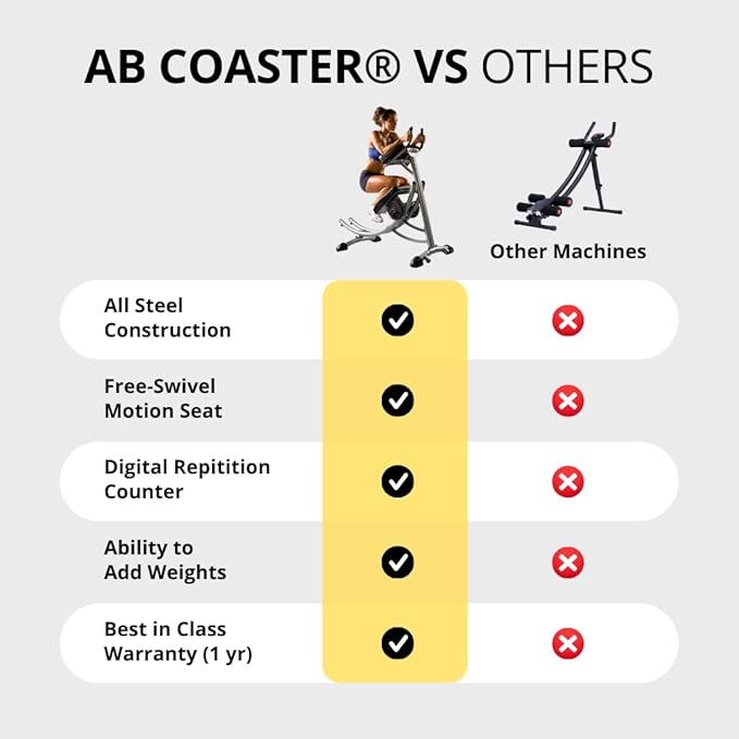 AbCoaster MAX Ab Machine Exercise Equipment For Home Gym