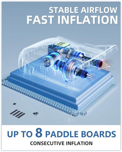 Paddle Board Pump Electric Portable with Dual Stage Inflation, 22PSI High Pressure Air Pump for Paddleboard/Inflatable Bed/Mattress with 12V DC Car Connector and Portable Boat Accessories