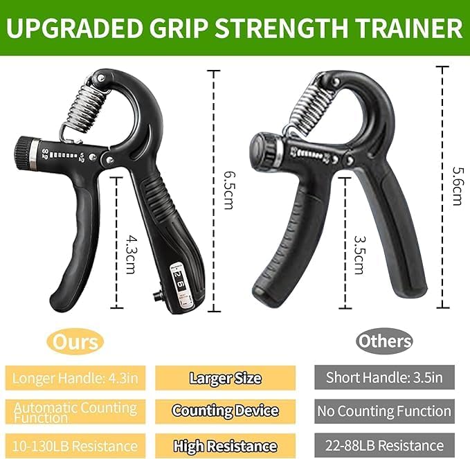 Grip Trainer with Counter 11-132 Lbs, Strengthen Your Hand, Strengthen Your Forearm, Portable, Home Workout, Arthritis, Strengthen your muscles, helps with Rehab, Athletes, Climbers, Musicians