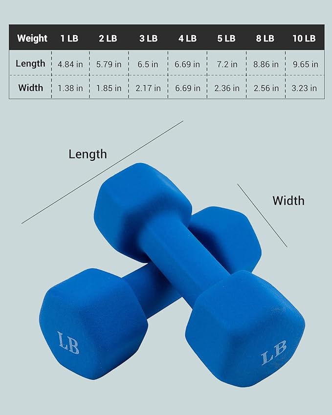 Dumbbell Hand Weight Set of 2 Exercise Fitness Neoprene Dumbbells Sets Options for Home Gym Equipment Non-Slip Color Coded Hex Hand Weights Set Free Weights for Women Men 1LB 2LB 3LB 4LB 5LB 8LB 10LB