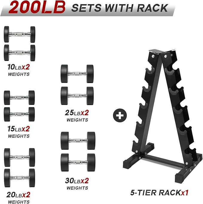 Ritfit 5-250 LBS PVC Encased Round Dumbbell sets with Knurled Handle and Optional Rack, Strength Training Equipment for Home Gym