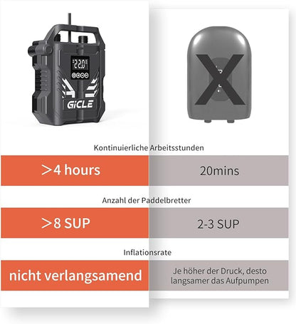 Paddle Board Pump Electric Portable with Dual Stage Inflation, 22PSI High Pressure Air Pump for Paddleboard/Inflatable Bed/Mattress with 12V DC Car Connector and Portable Boat Accessories