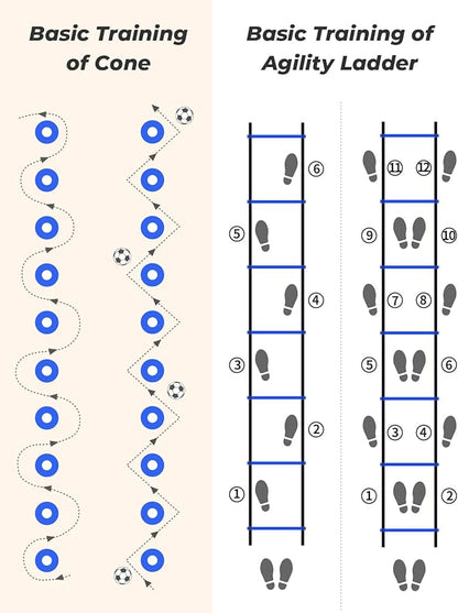 GHB Agility Ladder,Football Training Equipment Set,4 Agility Hurdles, 20 feet12 Rungs Speed Ladder,12 Disc Cones,Resistance Parachute, Jump Rope, 4 Resistance Bands