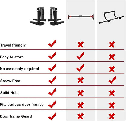 Pull Up Bar for Doorway - Portable Strength Training Pull Up Bar Handles, Multi-functional Home Gym Fitness Equipment