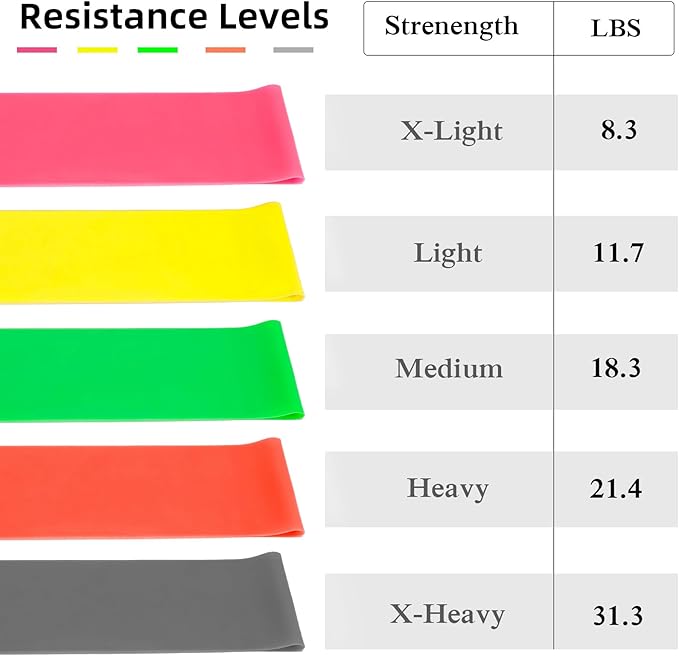 Resistance Bands Set for Men and Women，Resistance Loop Exercise Bands- Pack of 5 Different Resistance Levels Elastic Bands for Working Out