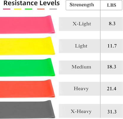 Resistance Bands Set for Men and Women，Resistance Loop Exercise Bands- Pack of 5 Different Resistance Levels Elastic Bands for Working Out