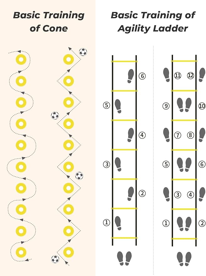 GHB Agility Ladder,Football Training Equipment Set,4 Agility Hurdles, 20 feet12 Rungs Speed Ladder,12 Disc Cones,Resistance Parachute, Jump Rope, 4 Resistance Bands