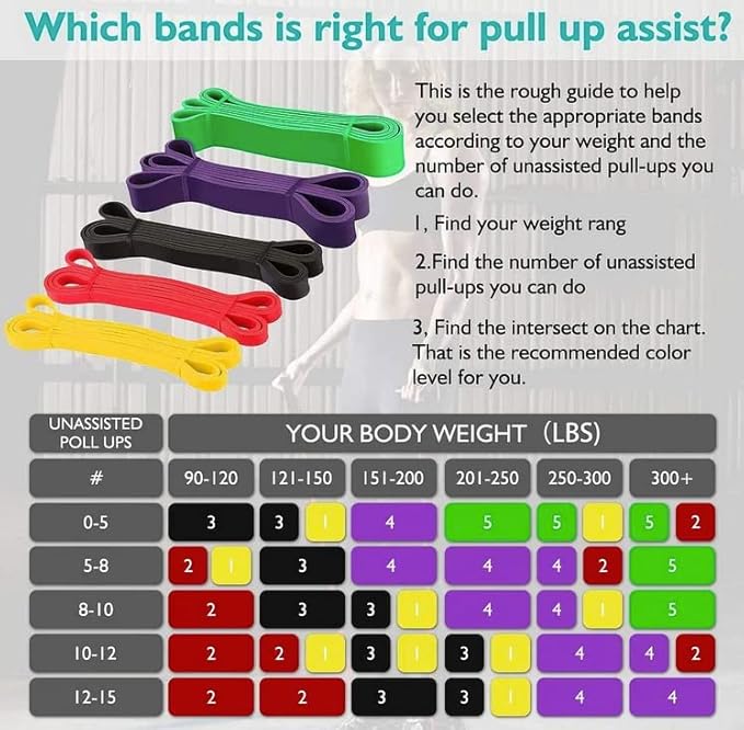 Premium Exercise Resistance Bands for Pull-up Assistance or Resistance Bands Home Workout Garage Gym Accessories