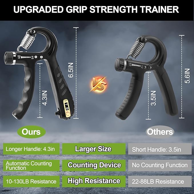 2 Pack Grip Strength Trainer, Adjustable Resistance 10-150 lbs Hand Gripper, Non-Slip Gripper, Hand Grip Strengthener for Muscle Building and Injury Recovery for Athletes