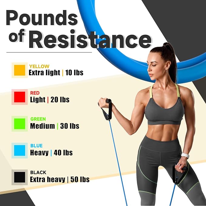 Resistance Bands with Handles for Working Out Women and Men, Exercise Bands with Door Anchor, Stretch Bands for Home Workouts, Simple Guide Included