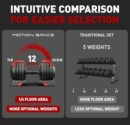 Adjustable Dumbbell, 52.5/54LBS with 12 Free Weights, 1-Sec Fast Adjustable, Premium Comfort Non-slip Metal Handle, Compact Size for Full Body Home Workout (Single)