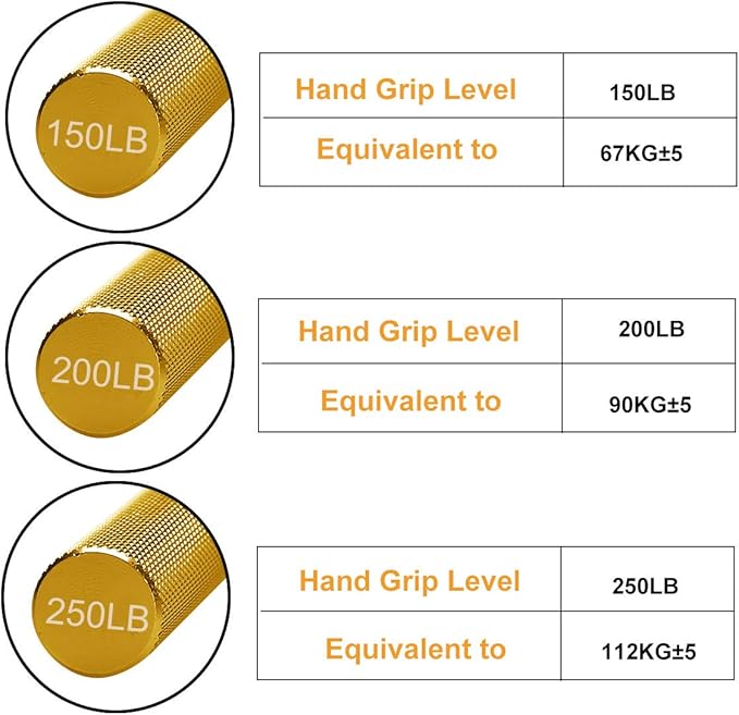 Hand Grip Strengthener,3 Pack (150,200,250lbs) Grip Strength Trainer Forearm Strengthener Hand Strengthener for Home Gym & Office