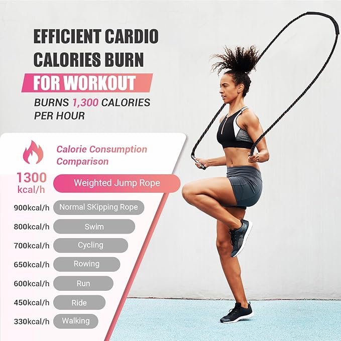 Weighted Jump Rope for Women, 1.25LB Heavy Skipping Rope for Exercise with Training Poster, 9.2FT Weight Fitness Jump Rope for Improve Strength, Building Muscle & Total Body Workout Equipment