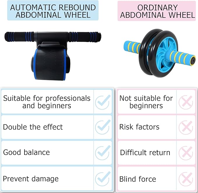 Ab Roller Wheel, Automatic Rebound Abdominal Wheel, Ab Roller for Abs Workout with Knee Mat, Abdominal Wheel for Home, Gym, Women Men or Beginners blue