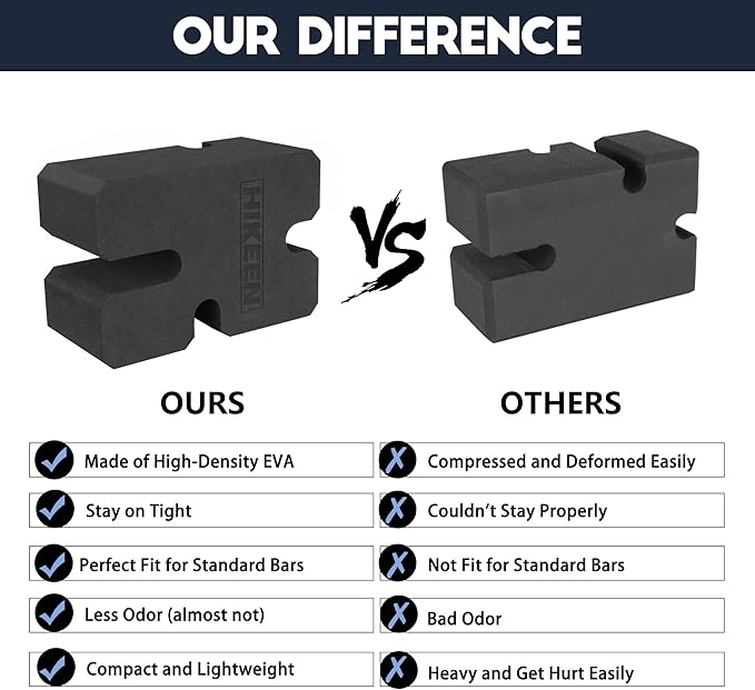 Hikeen Bench Block, Bench Press Block Used for Bench Press Training, 2-5 Boards