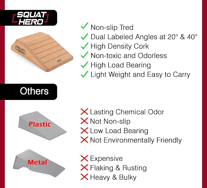 Squat Hero, Cork Squat Wedge Block, Perfect for Knees Over Toes and Full Depth Squat Training, Patent Pending Non-Slip Slant Board, Deadlift Wedge, Calf Stretcher, Quantity 2