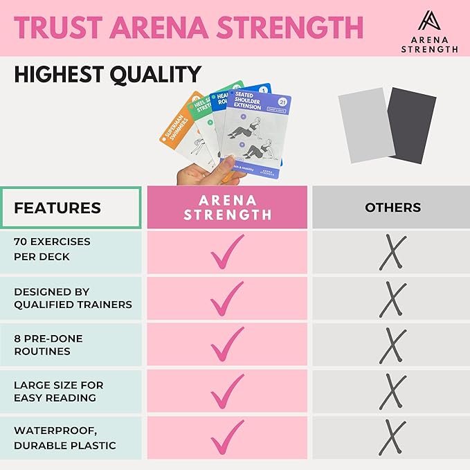 Arena Strength Workout Cards - Instructional Fitness Deck for Booty Band Workouts, Beginner Fitness Guide for Resistance Band Training Exercises at Home. includes Workout Routines.