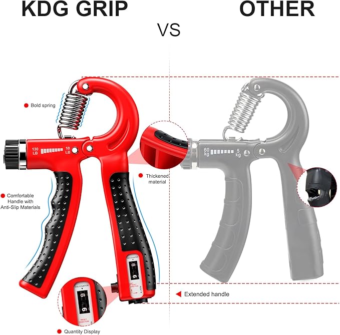 KDG Hand Grip Strengthener 2 Pack Adjustable Resistance 10-130 lbs Forearm Exerciser，Grip Strength Trainer for Muscle Building and Injury Recovery for Athletes