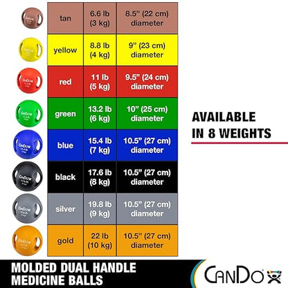 CanDo Molded Dual-Handle Medicine Ball for Strength Training, Core Workouts, Warmups, Cardio, and Plyometrics with Handles for Home and Clinic Use