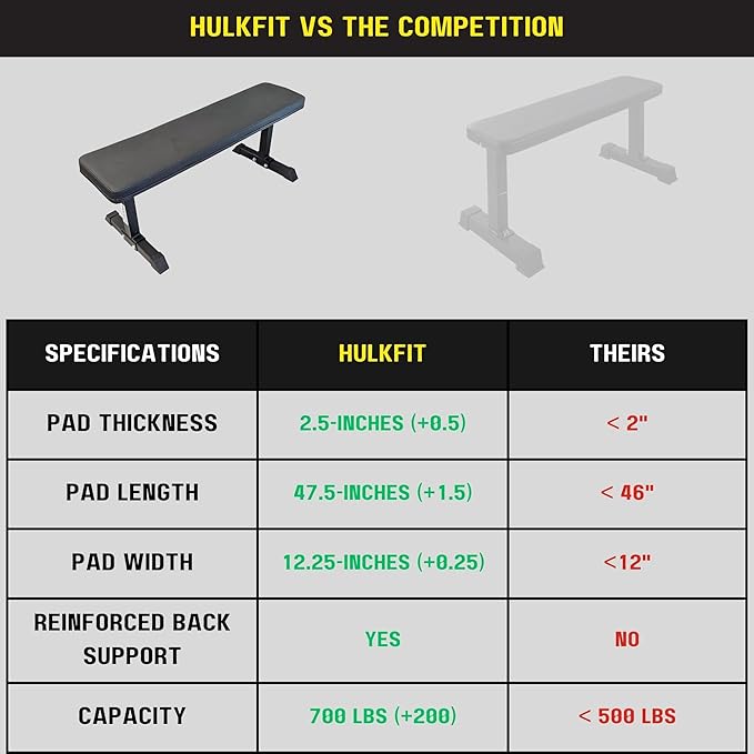 HulkFit Heavy-Duty Flat Workout Weight Bench & Adjustable Utility Flat Incline Decline Exercise Weight Bench - Multicolor