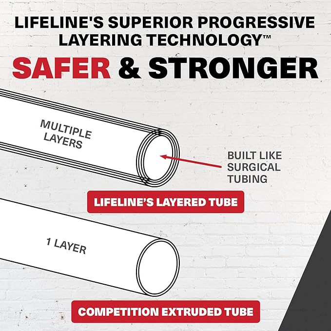 Lifeline Variable Resistance Trainer Kit with Adjustable Resistance Level Bands for More Workout Options - Includes Triple Grip Handles, Door Anchor, Three 5ft Exercise Tubes and Carry Bag