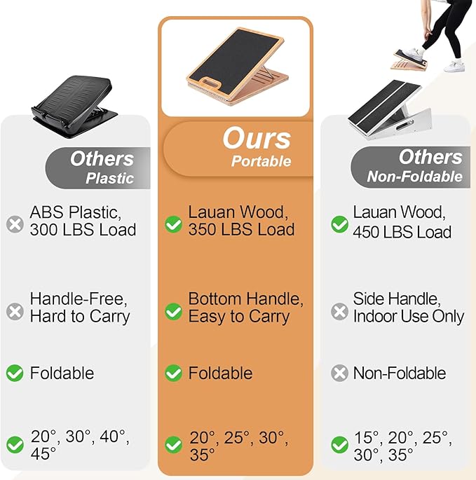 StrongTek Portable Wooden Slant Board for Calf Stretching, Adjustable Calf Stretcher with Non-Slip Surface, 4 Angle Settings for Effective Leg and Ankle Stretching, 350 LBS Capacity