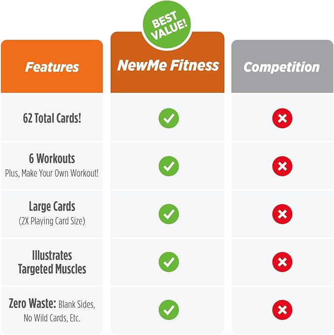 NewMe Fitness Stability Workout Cards - Instructional Fitness Deck for Women & Men, Beginner Fitness Guide to Training Exercises at Home or Gym