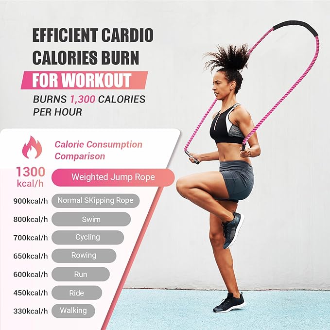 Weighted Jump Rope for Women, 1.25LB Heavy Skipping Rope for Exercise with Training Poster, 9.2FT Weight Fitness Jump Rope for Improve Strength, Building Muscle & Total Body Workout Equipment