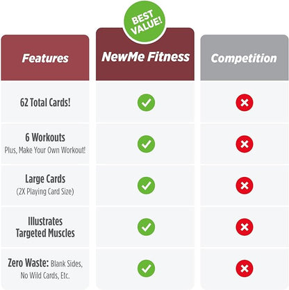 NewMe Fitness Kettlebell Workout Cards, Instructional Fitness Deck for Women & Men, Beginner Fitness Guide to Training Exercises at Home or Gym