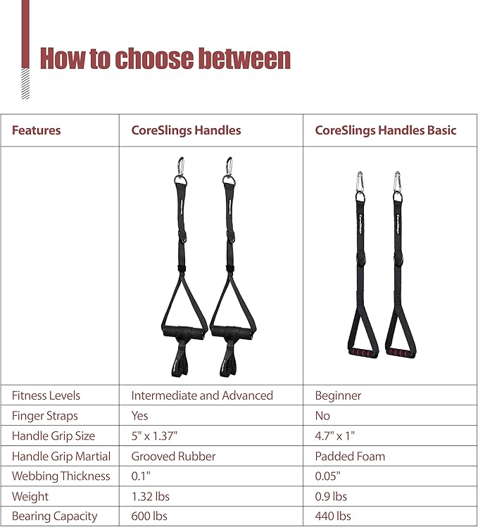 CoreSlings Cable Machine Handles with Finger Straps for gripping Forearm Strength Training, Workout Handles Cable attachments for Gym, Resistance Bands Handles.