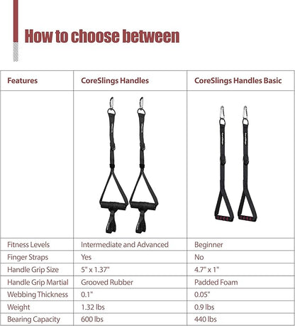 CoreSlings Cable Machine Handles with Finger Straps for gripping Forearm Strength Training, Workout Handles Cable attachments for Gym, Resistance Bands Handles.