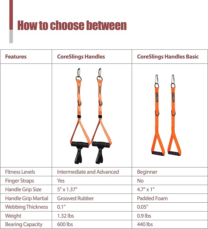 CoreSlings Cable Machine Handles with Finger Straps for gripping Forearm Strength Training, Workout Handles Cable attachments for Gym, Resistance Bands Handles.