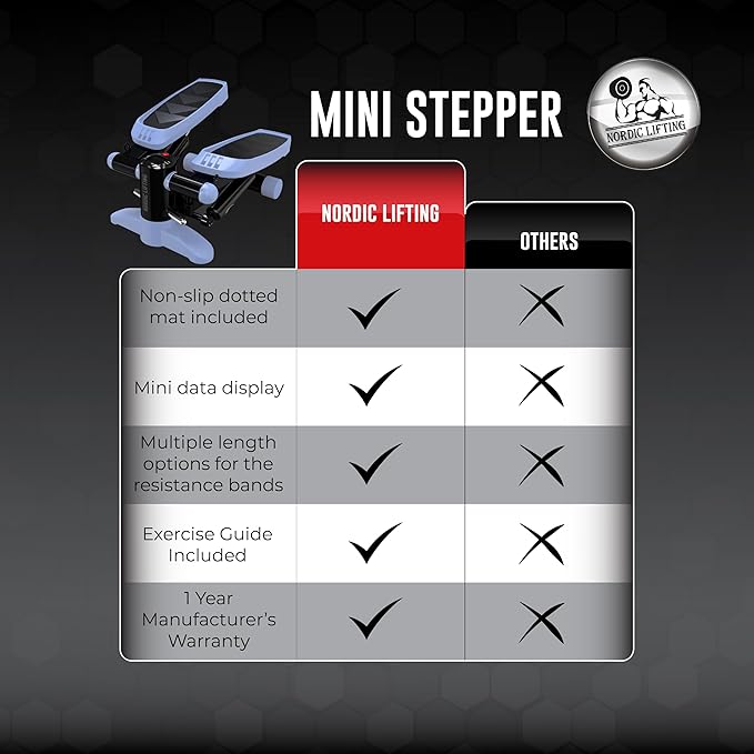 Mini Stepper & Stair Climber Machine - w/Resistance Bands Set - Built in Monitor by Nordic Lifting