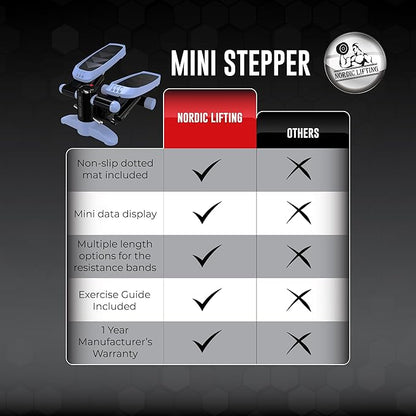 Mini Stepper & Stair Climber Machine - w/Resistance