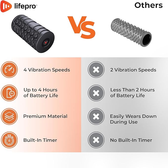 LifePro 4-Speed Vibrating Foam Roller for Muscle Recovery and Physical Therapy - High-Intensity Roller for Trigger Point Therapy, Deep and Gentle Back and Pliability Training