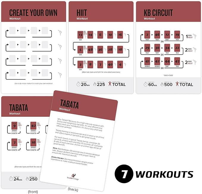 NewMe Fitness Kettlebell Workout Cards, Instructional Fitness Deck for Women & Men, Beginner Fitness Guide to Training Exercises at Home or Gym