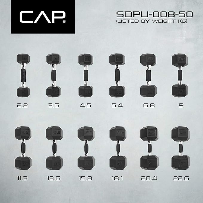 CAP Barbell Coated Dumbbell Weights with Comfort Grip | Multiple Sizes