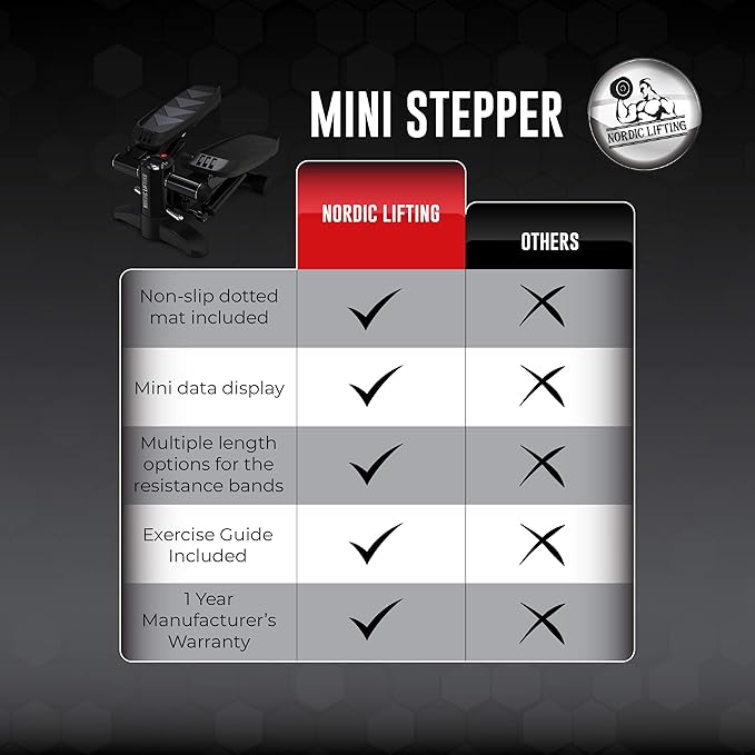 Mini Stepper & Stair Climber Machine - w/Resistance Bands Set - Built in Monitor by Nordic Lifting