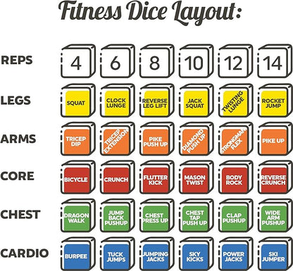 Quick Sweat Fitness Dice. Bodyweight Exercise Workout Game. Designed by a Military Fitness Expert. Video Instructions Included. No Equipment Needed. Burn Fat Build Muscle.