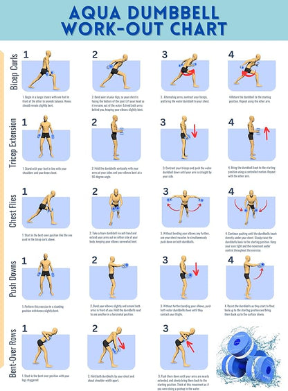 Water Weights for Pool Exercise - Water Aerobics Equipment for Aqua Fitness - Pool Weights for Water Exercise, Pool Dumbbells