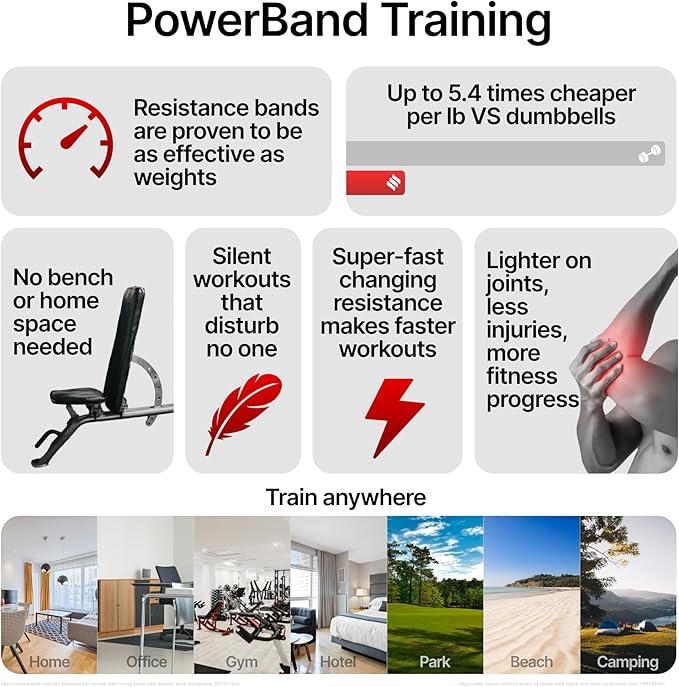 Weller Powerband. Free Workout iPhone App, Loop Bands to Build Muscle, Home Gym, Fitness, Workout, Exercise, Heavy Duty, Powerlifting, Pull-up, Mobility, Stretching, Warm up