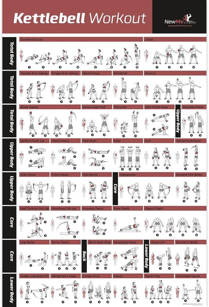 NewMe Fitness Workout Posters for Home Gym - Exercise Posters for Full Body Workout - Core, Abs, Legs, Glutes & Upper Body Training Program