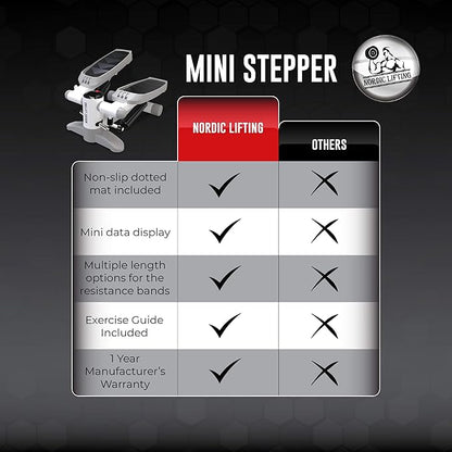 Mini Stepper & Stair Climber Machine - w/Resistance Bands Set - Built in Monitor by Nordic Lifting