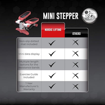 Mini Stepper & Stair Climber Machine - w/Resistance Bands Set - Built in Monitor by Nordic Lifting