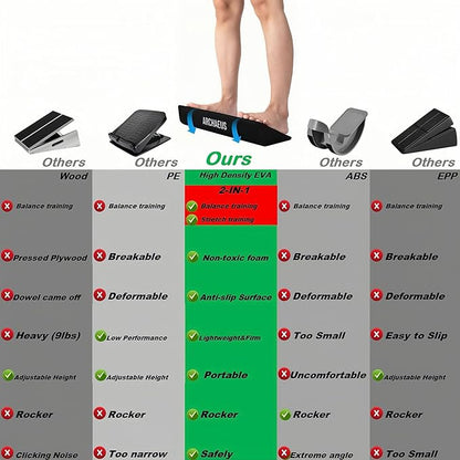 Ankle Balance Boards,Ankle Strengthener,Calf Stretcher,Achilles Stretcher,Slant Board for Calf Stretching,Calf Stretcher for Physical Therapy Equipment Plantar Fasciitis,Achilles Tendonitis, Shin Splints, Achilles Tendon Injuries