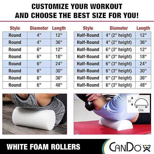 CanDo PE White Foam Roller, 4" X 36", Half Round